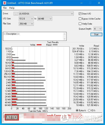 铠侠u366和闪迪cz74速度和温度的选择