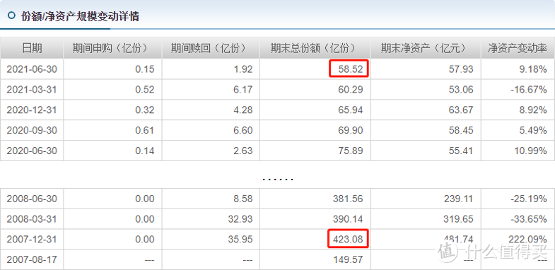 图片来源:天天基金网