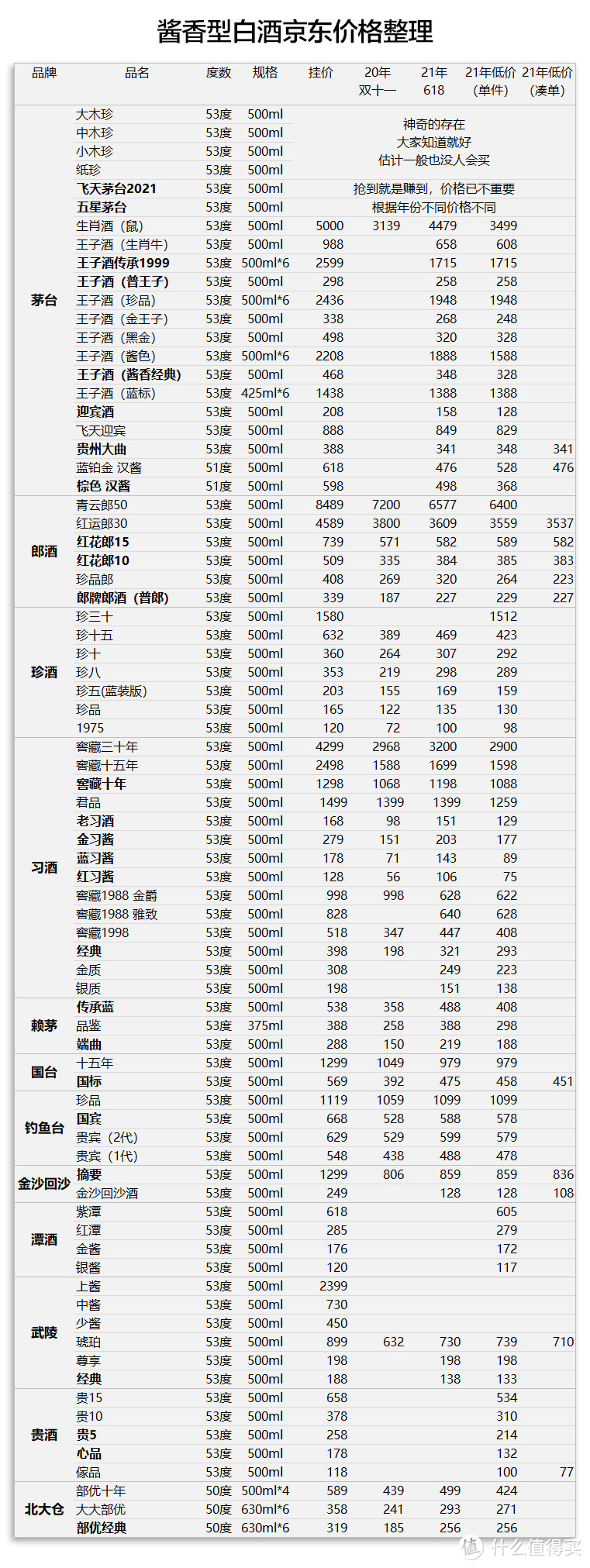 白酒地图篇五大国白酒天梯图5图理清12种香型236款产品一波大图来袭