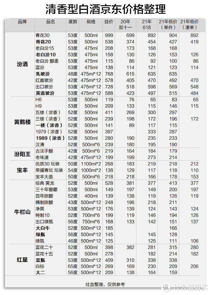 白酒地图篇五大国白酒天梯图5图理清12种香型236款产品一波大图来袭