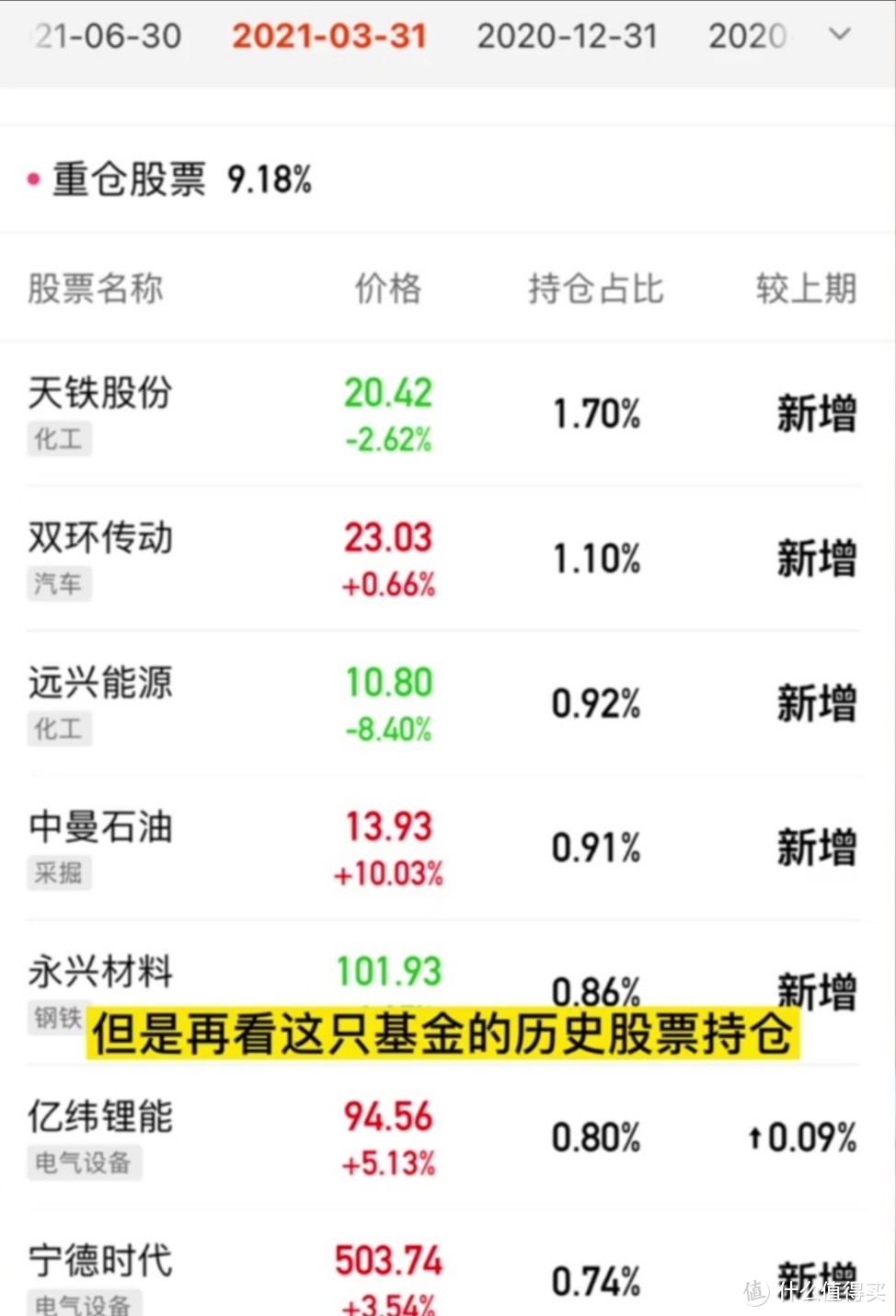 能不能闭眼买收益率第一的基金_基金证券_什么值得买