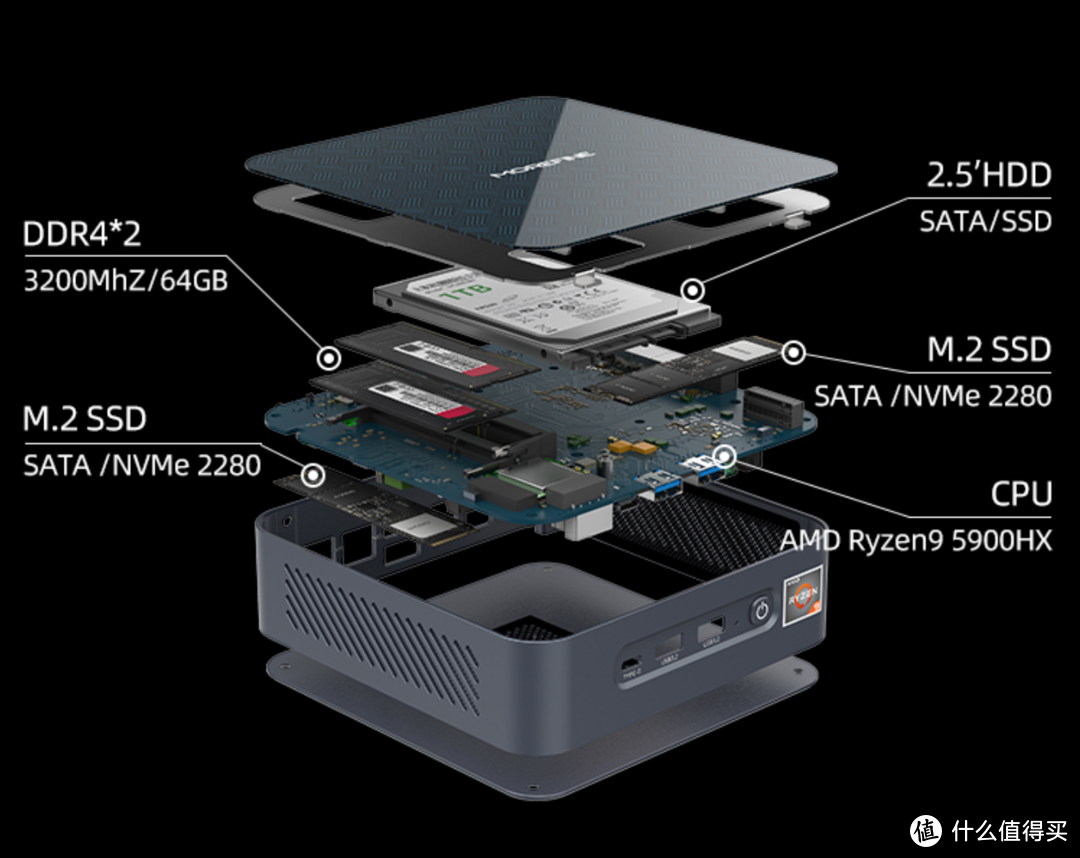 搭载amd最强笔记本cpu5900hx首款5900hx核心迷你主机上市