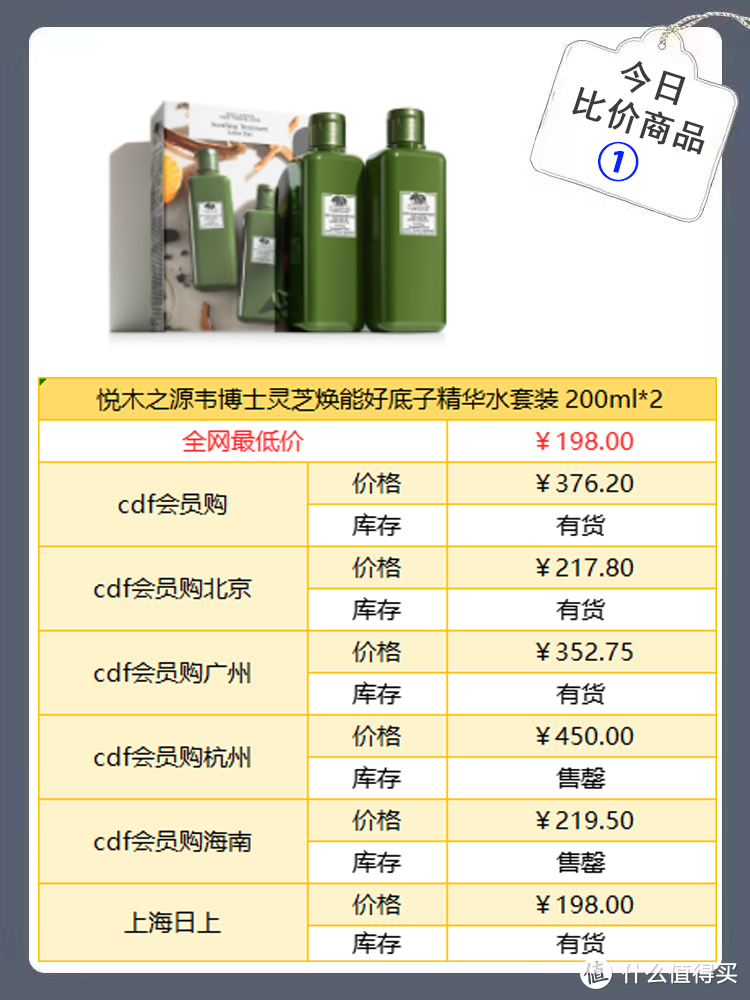 10月22日薅羊毛悦木之源精华水海蓝之谜眼霜等热销商品比价信息