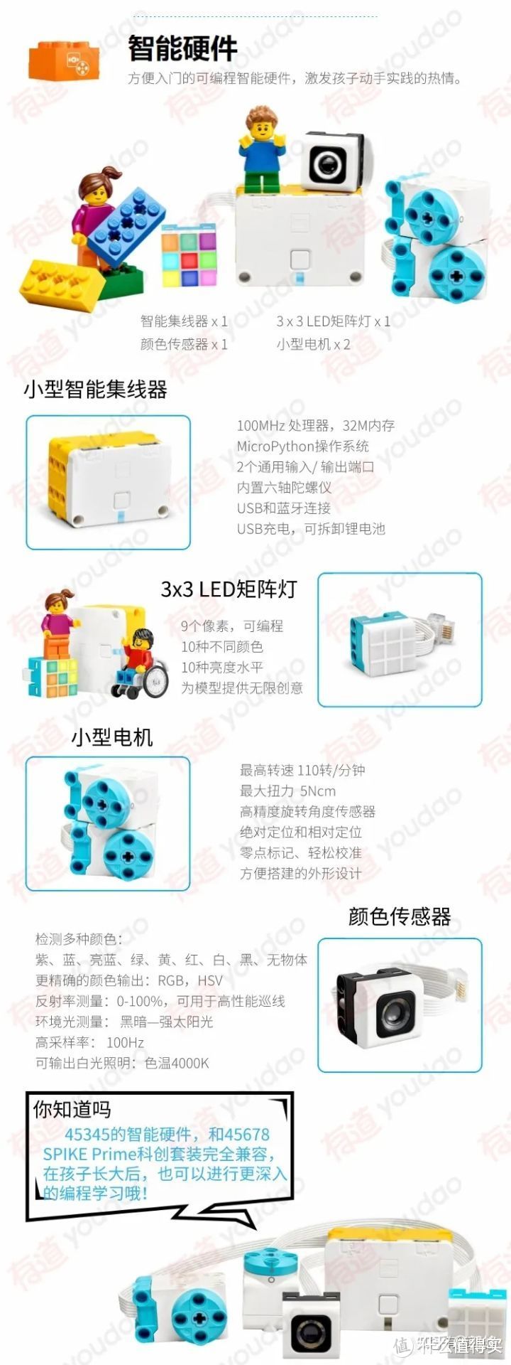 乐高教育新品spike科创基础套装45345介绍代替停产的wedo20的全新乐高