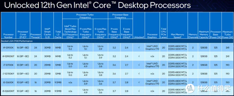 主观闲聊intel12代cpuddr5内存z690主板