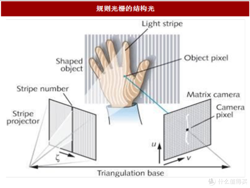 3d结构光人脸解锁刷脸开门更安全云米eyelink2fpro深度测评