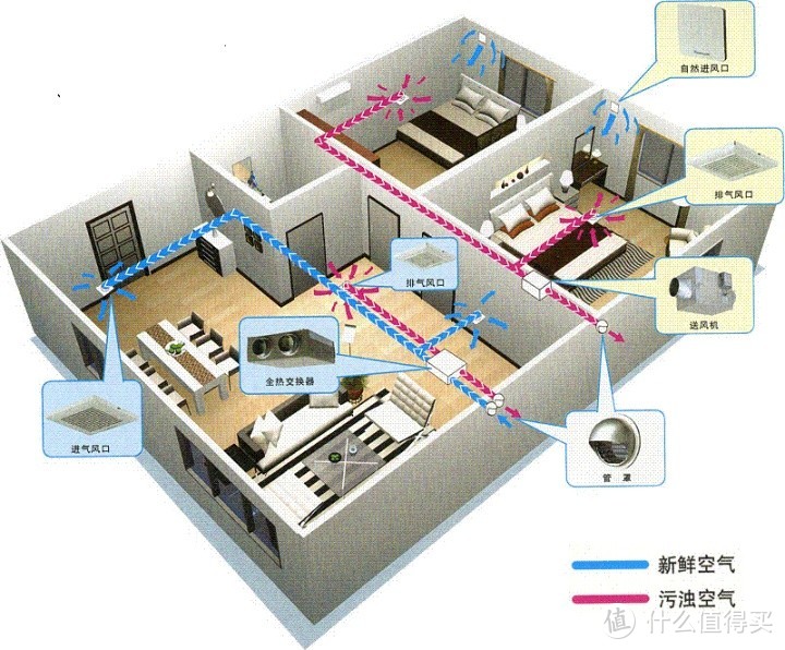 拒绝甲醛远离pm25母婴闹市新装修家庭如何呼吸新鲜空气松下新风系列