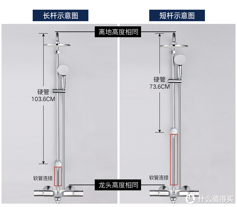 安装高度,使用时无需弯腰;或者能避开环境中的遮挡物,让花洒安装位置