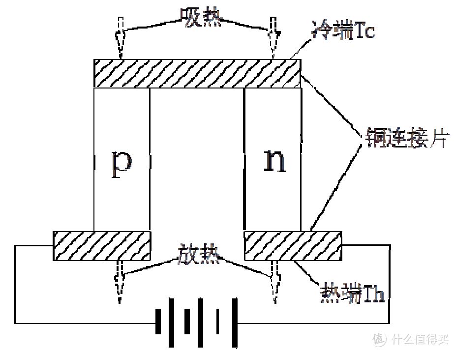 半导体制冷原理图