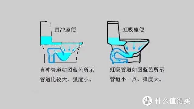 如何正确选购马桶马桶有哪些分类如何根据室内的装修情况挑选适合自己