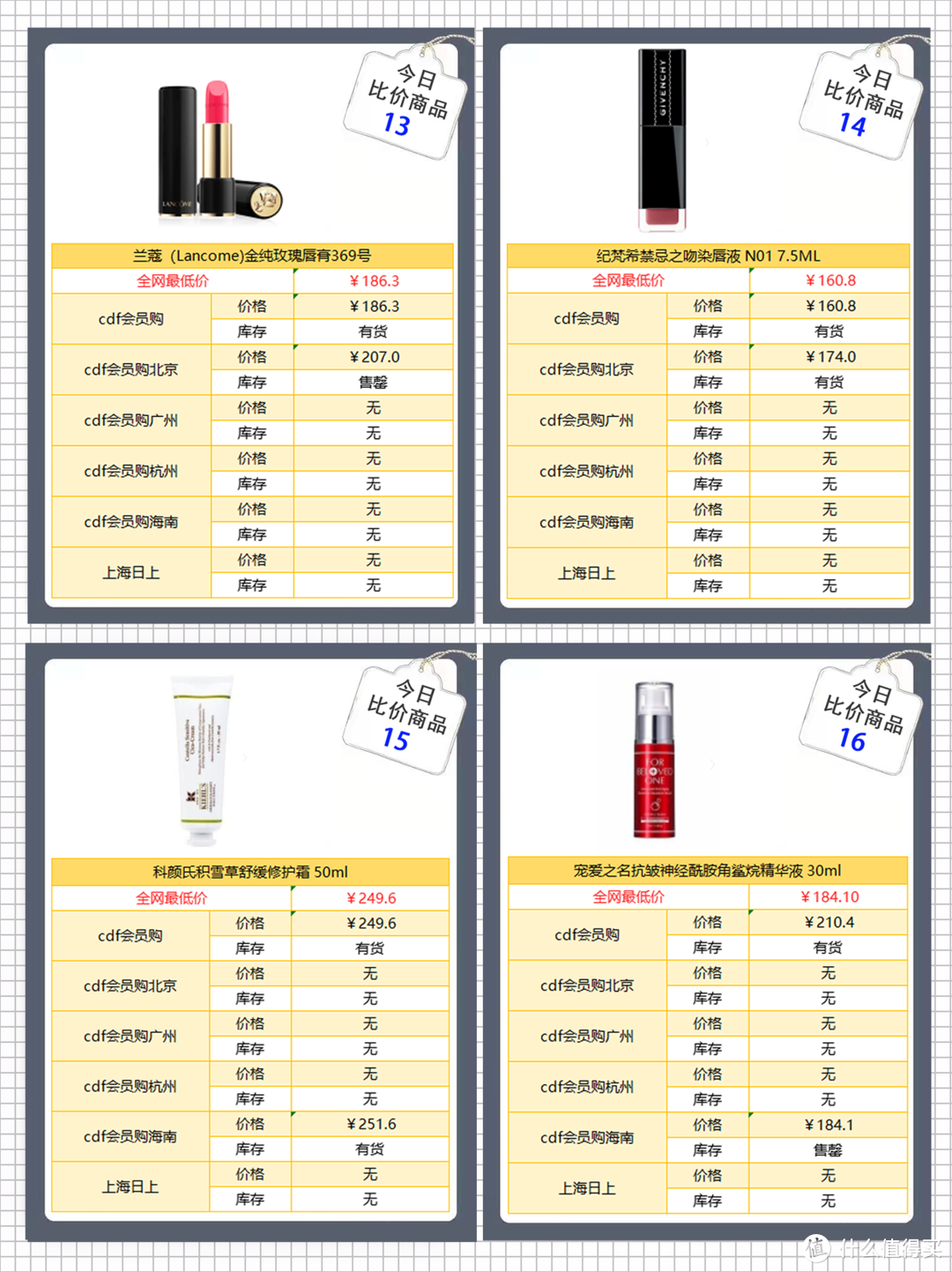 11月5日cdf会员购商品比价|150-400元价位的商品比价清单