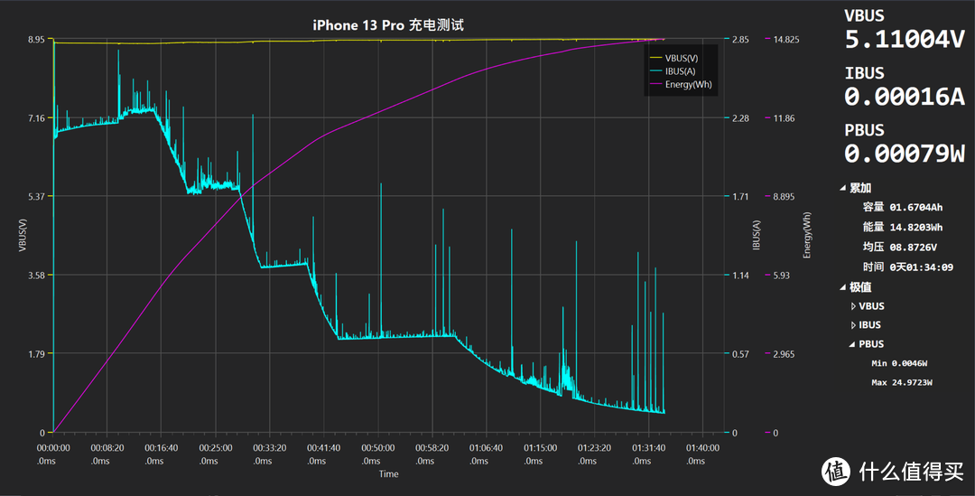 剁手不迷路iphone13系列双十一配件选购指南