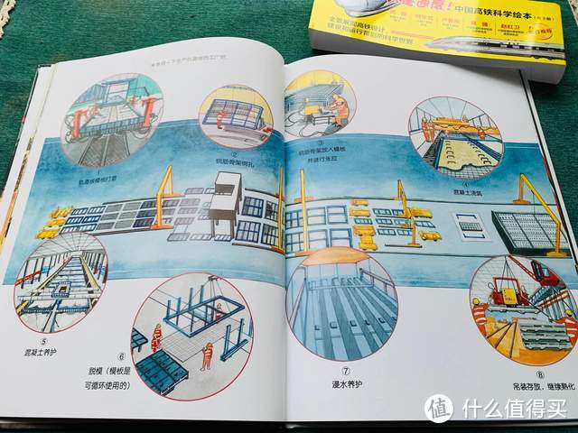 给孩子讲世界第一的中国高铁用这套专业的高铁科学绘本没错