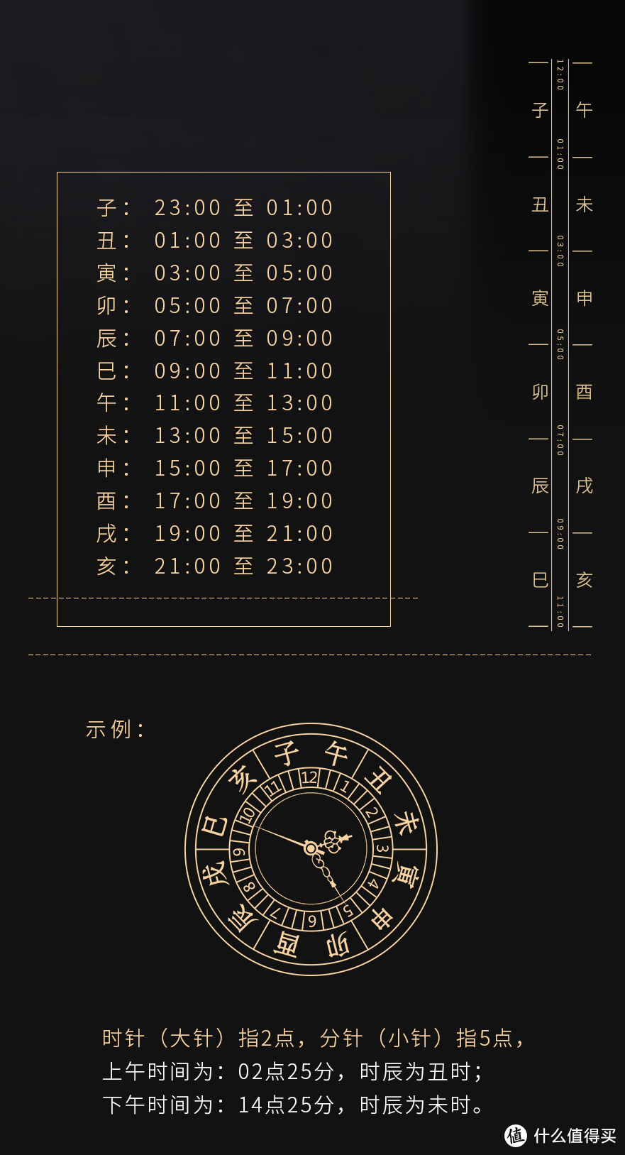 喜欢国风的必入雍也十二时辰故宫日晷怀表真美设计师该奖鸡腿