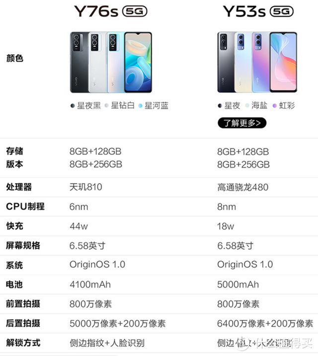 vivo上架vivoy76s5g智能手机19号开售