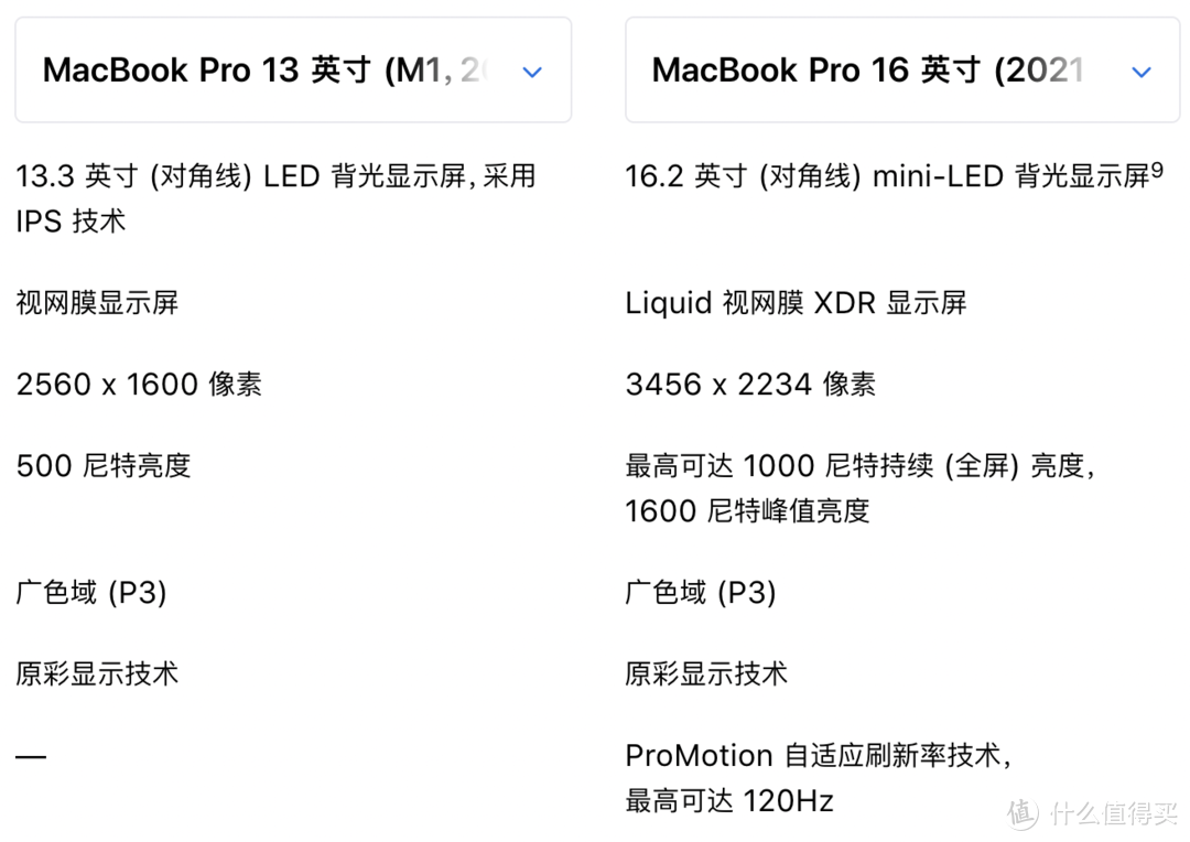 macbookpro16寸m1芯片我心中近乎完美的电脑开箱简评