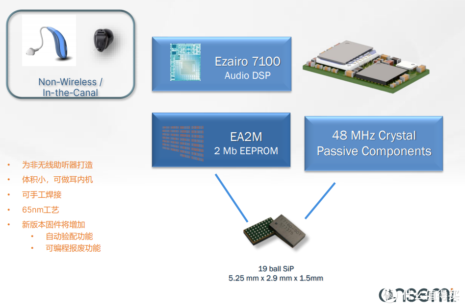 安森美布局otc消费类助听器市场推出全新数字助听芯片ezairo8xxx系列