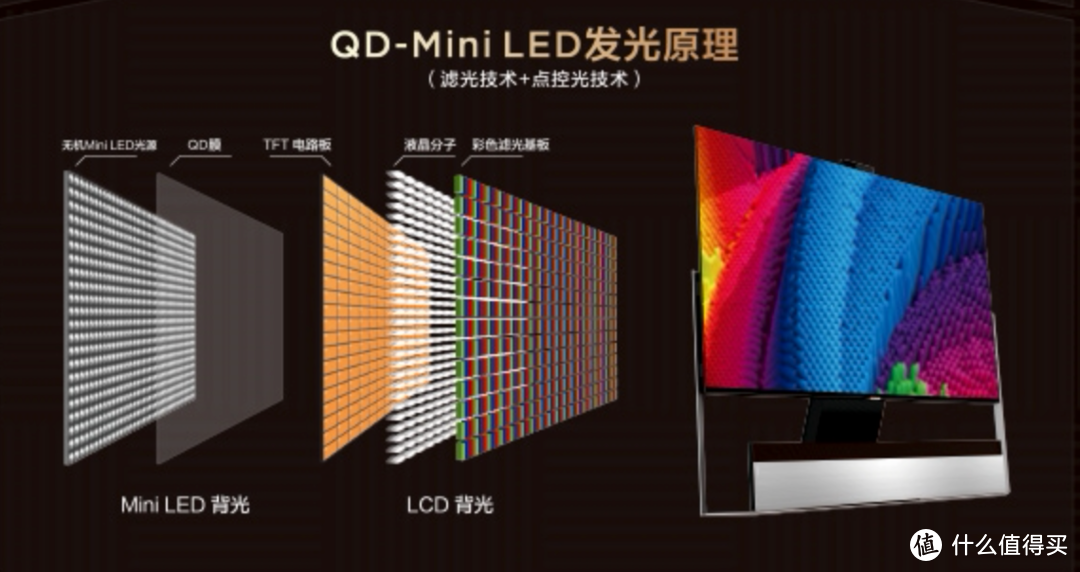 为什么这款tclqdminiled电视会成为显示行业天花板