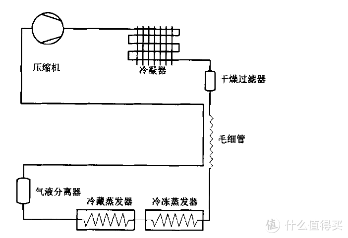 为了更好的厨房 篇三:冰箱循环数越多越好,是真的吗?