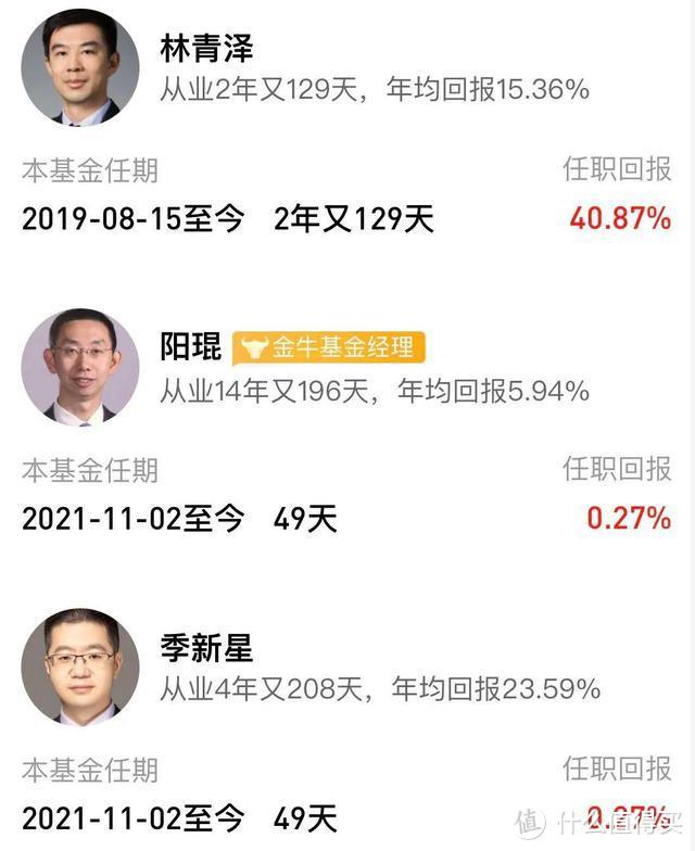 这只基是2003年9月成立的,蔡向阳离世之后,交由3位基金经理,分别是林