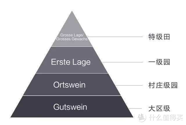 一文让你了解大家认为晦涩难懂的德国葡萄酒分级