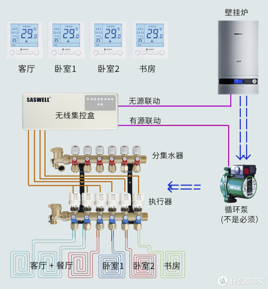 家装妙妙屋篇七为壁挂炉加把火ot联动分室温控零冷水全套外挂思路