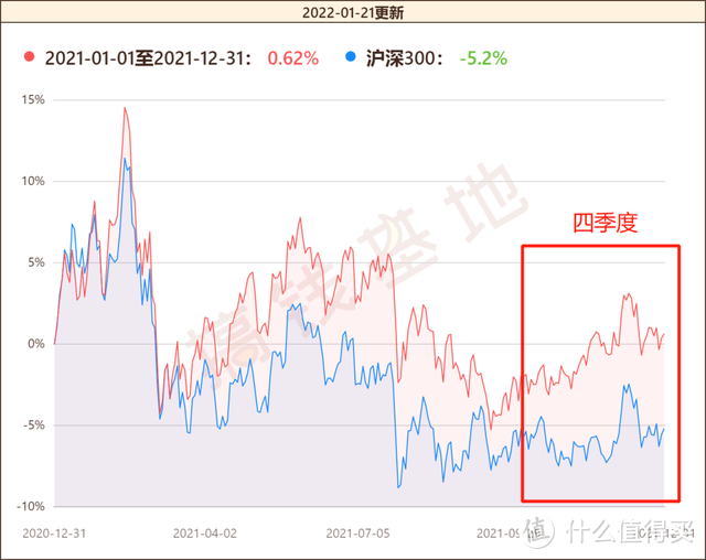 基金篇一百九十七富国天惠成长混合基金161005回撤多大朱少醒踩雷跌停