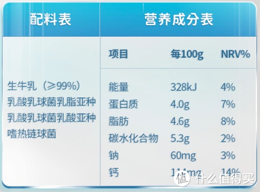 12款配料表只有奶和菌的纯正无糖酸奶推荐助力减肥刷脂控糖