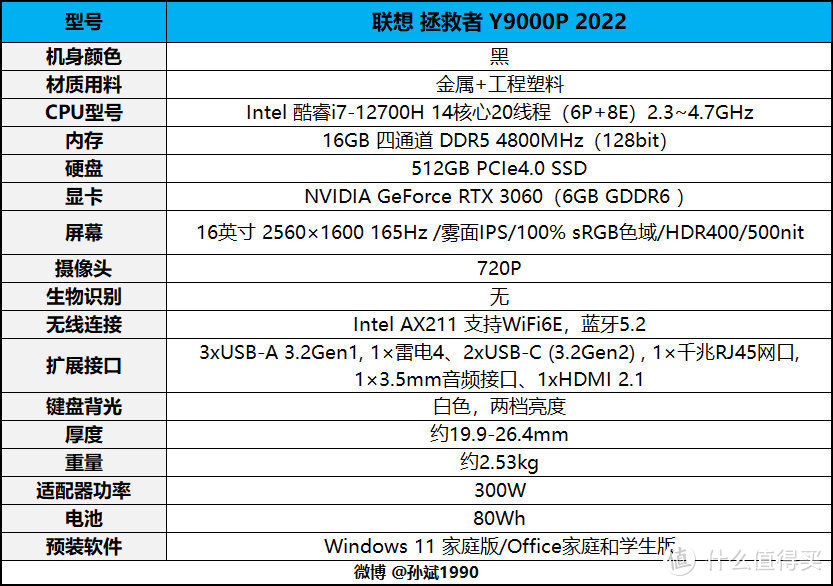 大魔王的再进化联想拯救者y9000p2022款评测