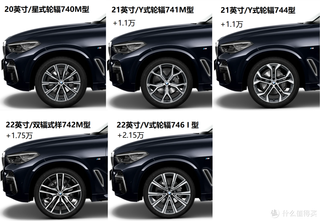 入门降价近10万新增一款车型国产宝马x5哪款值得买