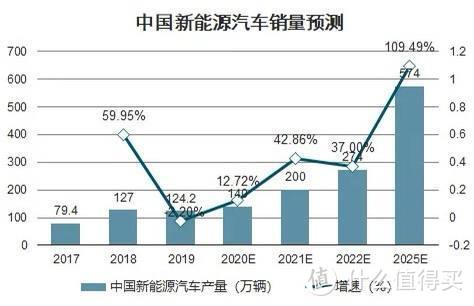 2014年6月汽车suv销量排行榜_6月汽车suv销量排行榜_2月汽车销量