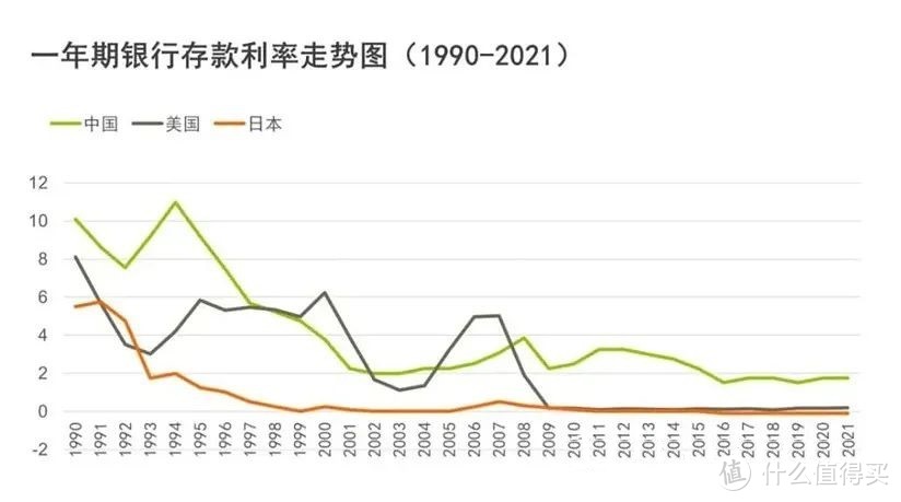 老爹滚雪球篇一低利率时代存银行不如买银行