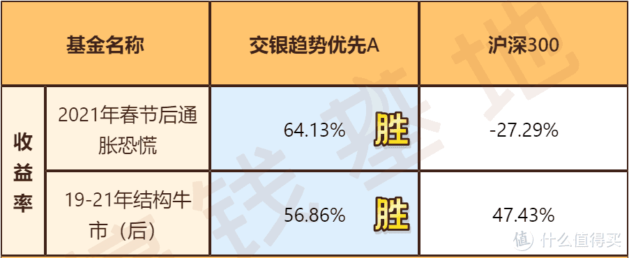 基金篇二百六十三交银趋势混合基金真实规模多大一年跑赢大盘19倍但有