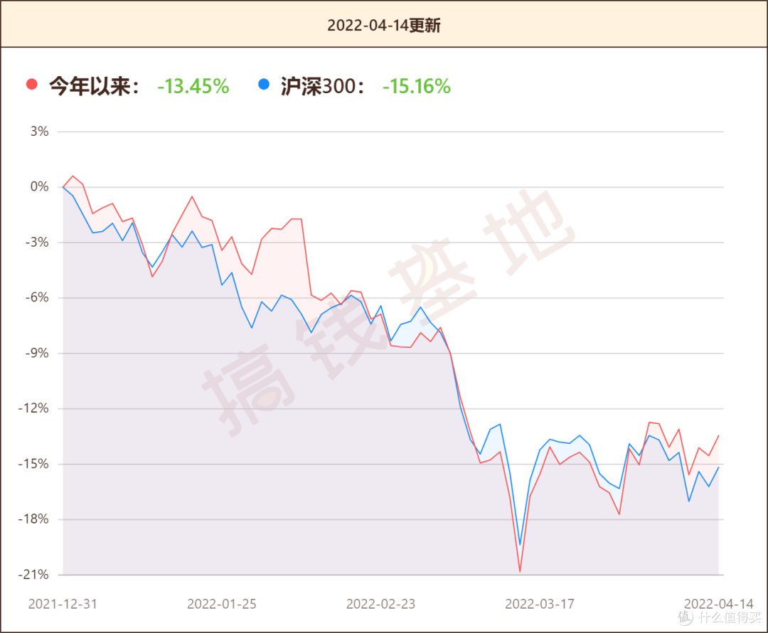 工银理财连续五年斩获“金牛奖”