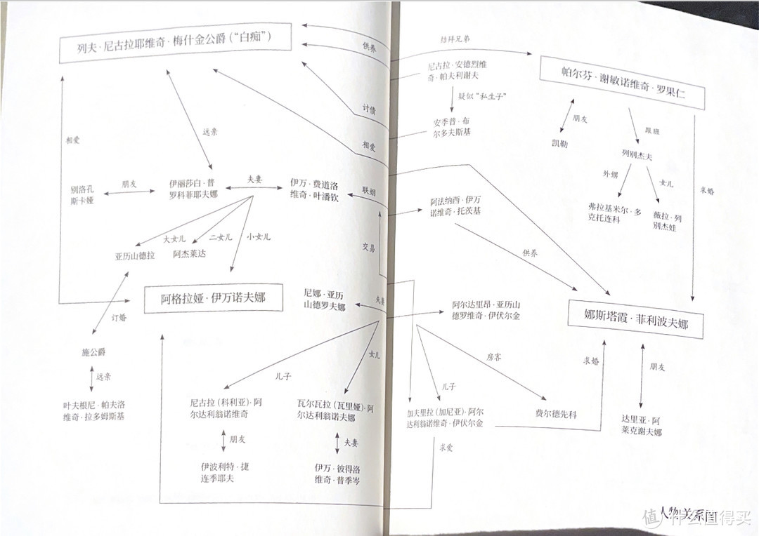 精致阅读篇四陀思妥耶夫斯基白痴3第二部