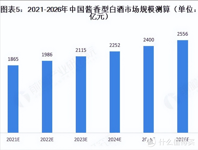 近几年发展势头迅猛的酱香白酒这股热潮还可以持续多久