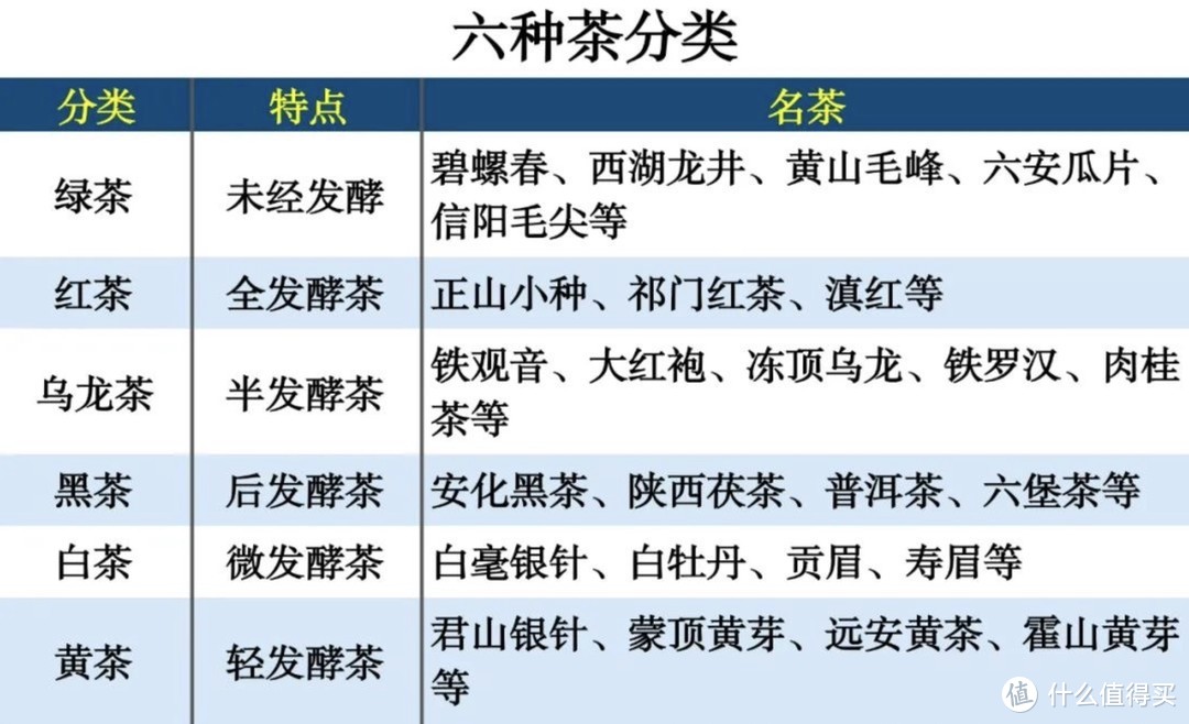 茶叶分享篇三泡茶多年盘点喝过几款茶叶真实体验618准备入手茶叶的不