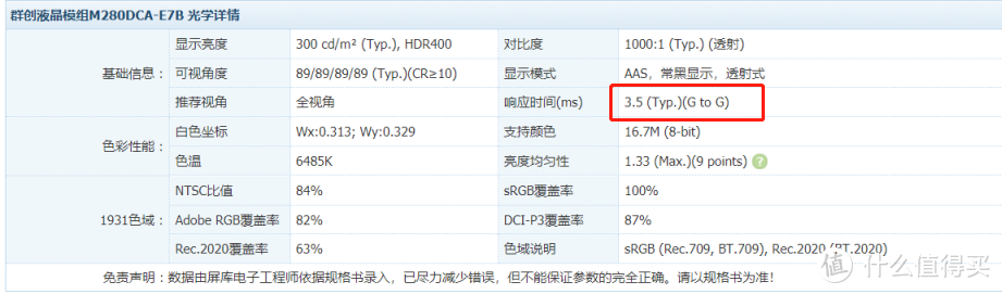 采用的是一块28英寸的4k 144hz ips面板,型号是群创的m280dca-e7b