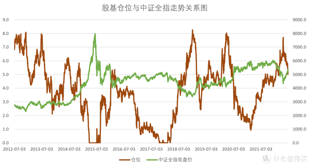 基金建仓买入止盈超细实操攻略来了