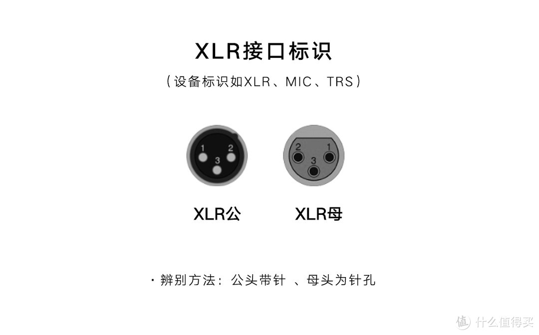 xlr卡侬平衡接口你不知道的秘密