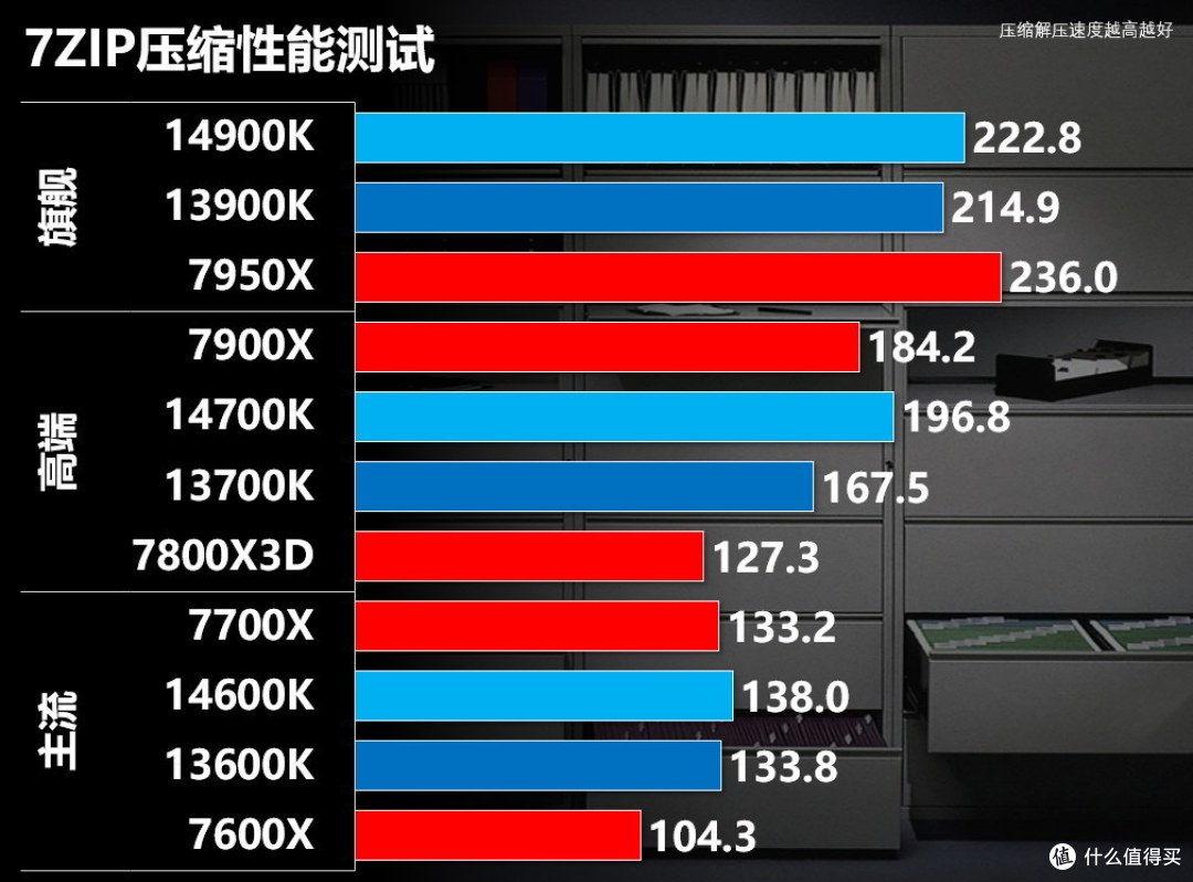 6GHz的诱惑英特尔14代+ROG Z790 DARK HERO测试报告_CPU_什么值得买
