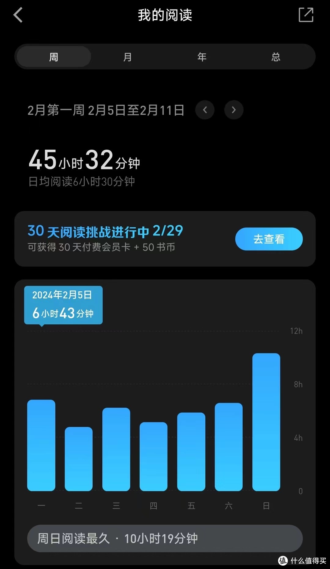 每周优质书单篇三：3600字长文分享每天6.5小时的阅读自由体验