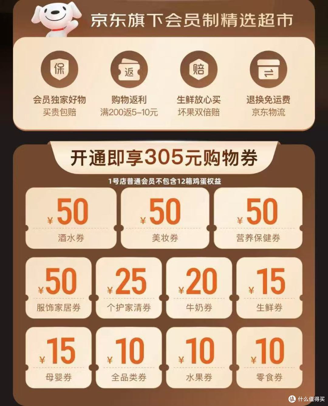 京东会员怎么买最便宜京东购物券呢