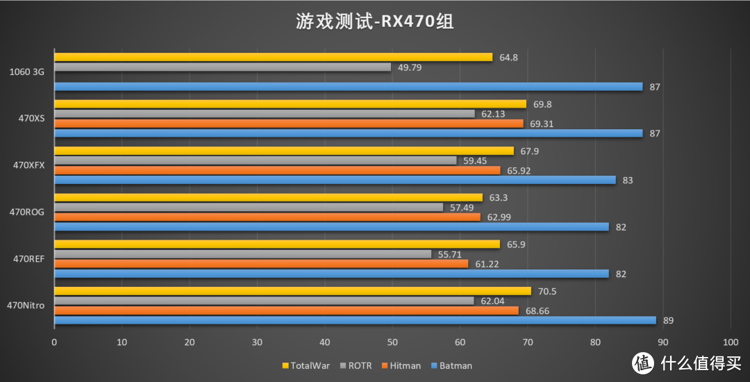 星光闪闪照前路 — Polaris10 显卡 大横评