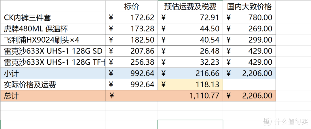 其疾如风，其易如反掌——最省钱、省时、省心的一次海淘体验：亚马逊Prime海外购