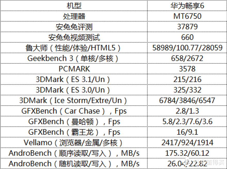 续航并非唯一卖点 华为畅享6评测