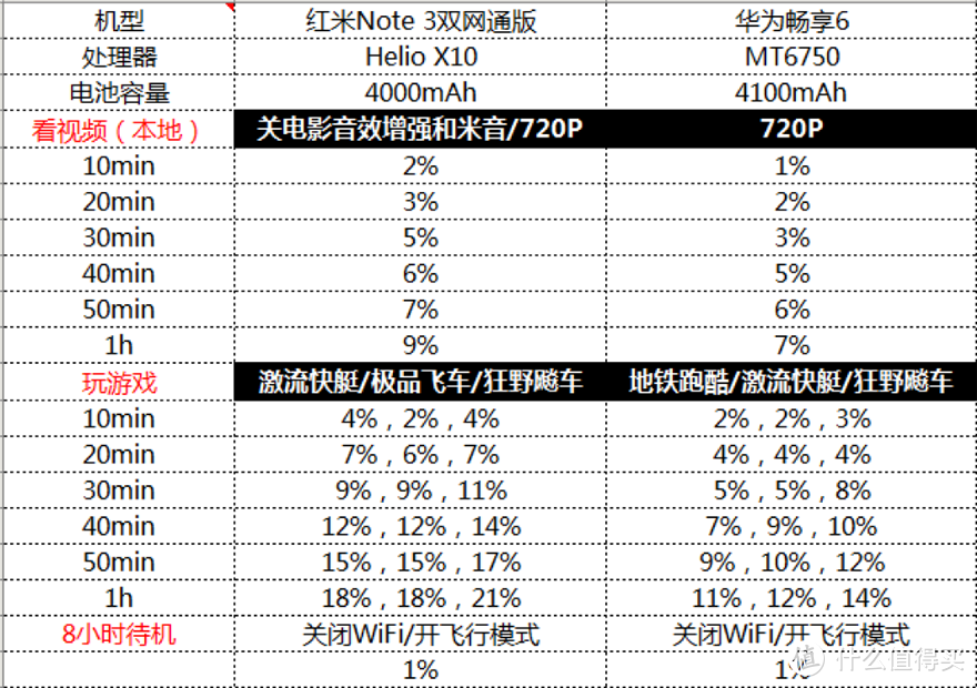 续航并非唯一卖点 华为畅享6评测