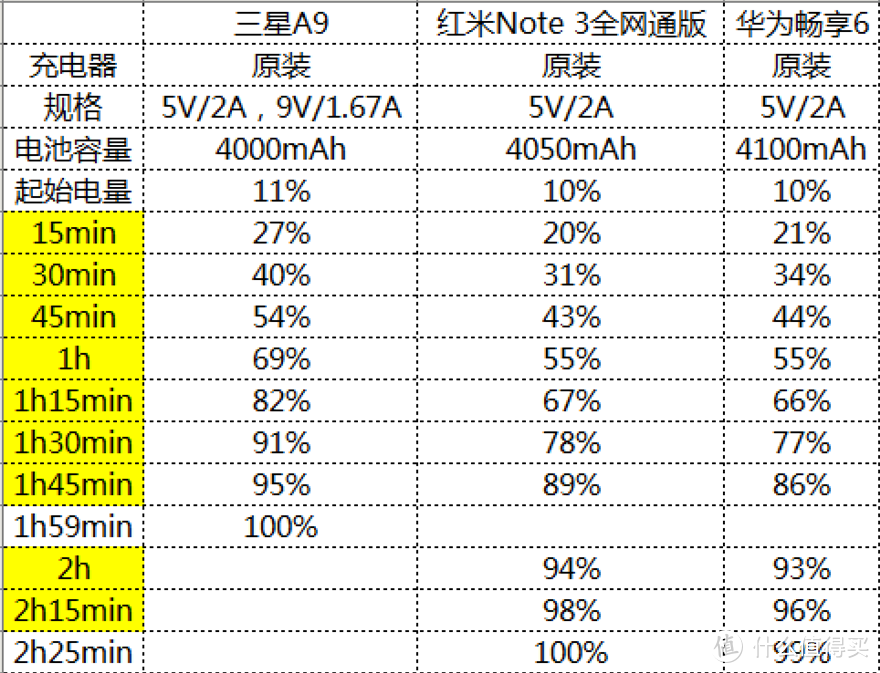 续航并非唯一卖点 华为畅享6评测