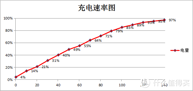 一周不离手 华为畅享6手机简评