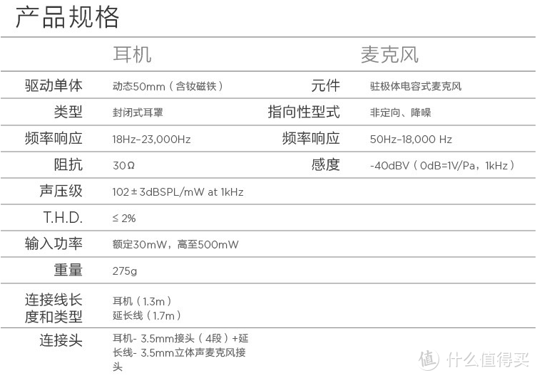 毒刺很毒—金士顿 HyperX Cloud Stinger 毒刺 专业电竞耳机 评测报告